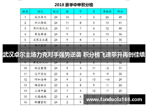 武汉卓尔主场力克对手强势逆袭 积分榜飞速攀升再创佳绩